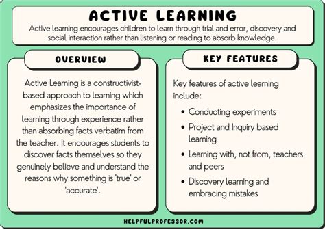 Image result for Active Learning Definition and Examples