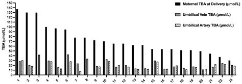 Severe Intrahepatic Cholestasis of Pregnancy—Potential Mechanism by ...