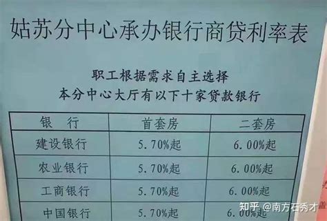 江苏省苏州的银行上调房贷利率 - 知乎