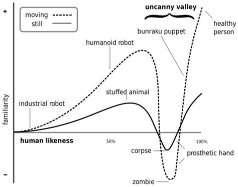An Acceptance Test for Assistive Robots