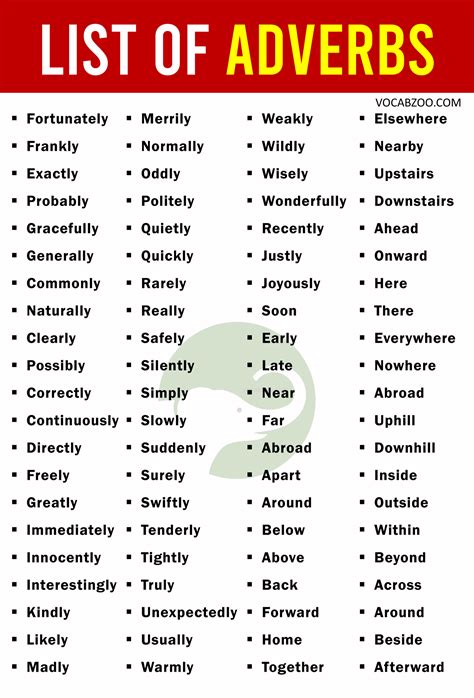 List of Adverbs | 300 A to Z List of Adverb Words in English