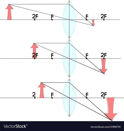 Lens Formation 的图像结果