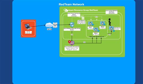 Image result for Elk Stack Project