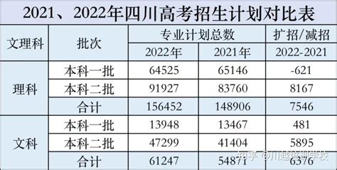 徐州高考成绩排名顺序查询系统2024年一分一段位次表