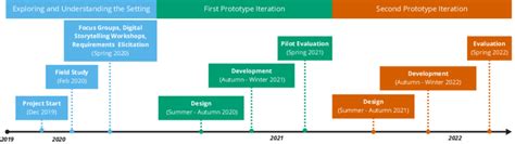 Project Approach 的图像结果