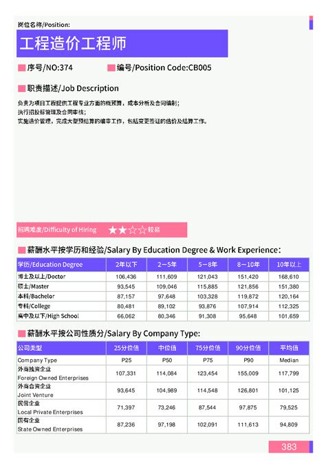 报告：北京白领平均月薪12590元领跑全国 二三线薪资涨幅超一线 | 每日经济网