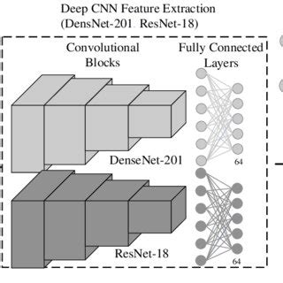 Image result for JavaFX Code for Malware Image Classification