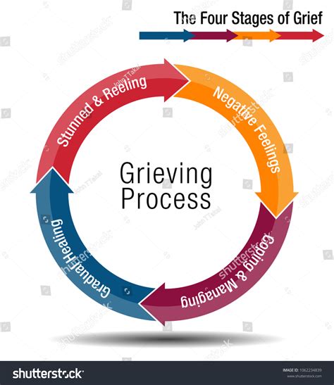 Four Stages Grief Photos, Images & Pictures | Shutterstock