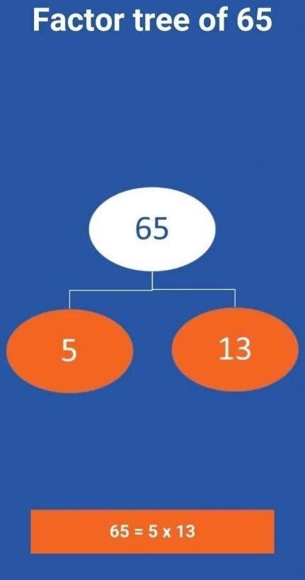 Use the factor tree method to find the prime factorization of the given ...