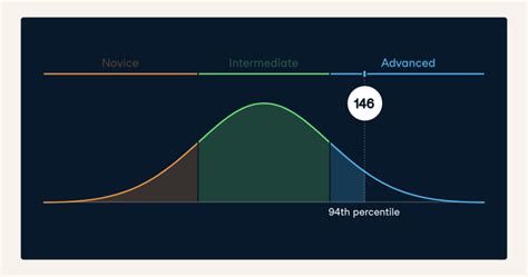 Image result for Python Courses Harshit