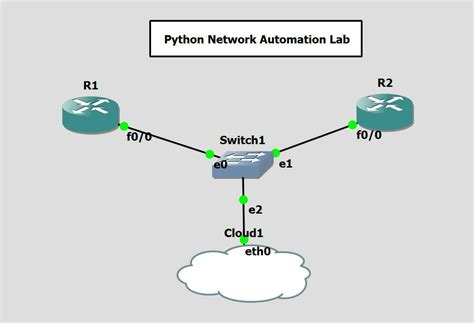 Image result for Python Script to Backup Cisco Config