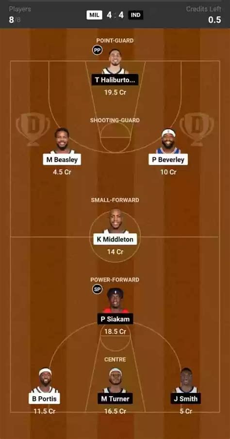 MIL vs IND Dream11 Prediction: Lineup, Roster & Stats [NBA 2024]