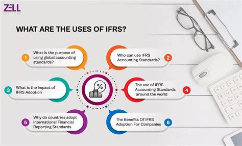 What are the Uses of IFRS? 1