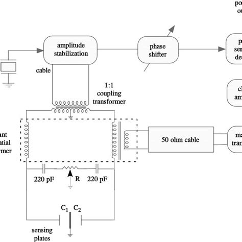 Image result for Capacitance Position Sensor