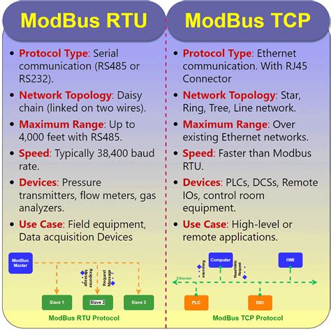 Modbus RTU to TCP 的图像结果