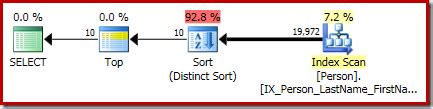 Image result for SQL Major Sort Key