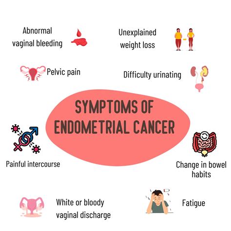 Endometrial Cancer: Causes, Risk Factors, Symptoms, Treatment