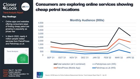 Image result for Chart Trend Analysis