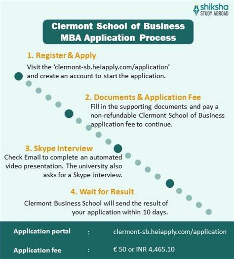 Clermont School of Business Admission 2025: Application Dates ...