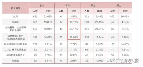 保研揭秘 | 北大经院金融硕士怎么冲？这份揭秘建议收藏！ - 知乎