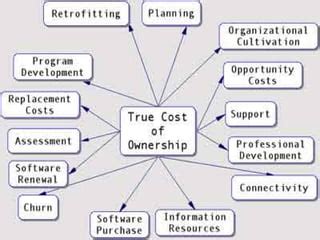 TCO Excel Program 的图像结果