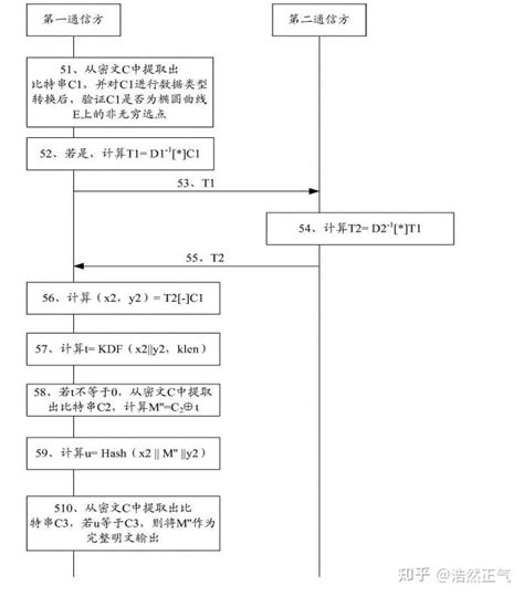 SummaSign 的图像结果