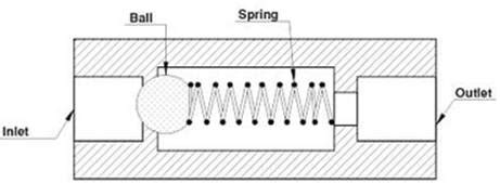 Image result for Spring Loaded Lug Check Valve