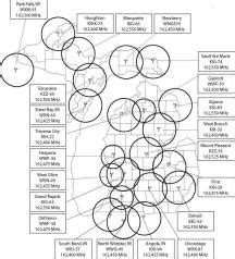 NOAA Weather Radio