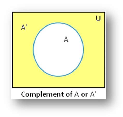 Image result for How to Find Complement of a Relation