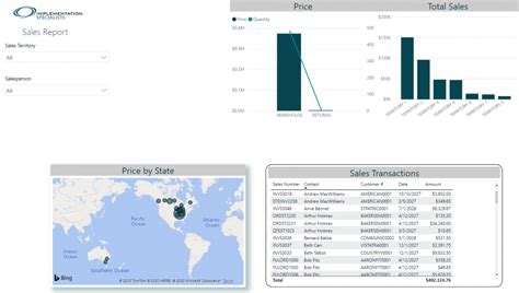 Power BI Basic Form 的图像结果
