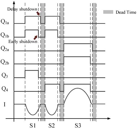Design and Control of the Resonant Auxiliary Circuit for Voltage ...