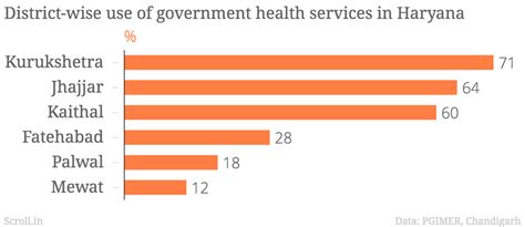 Better child care in Haryana must be cheered – but the improvement is ...