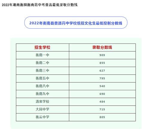 2016衡阳城区普通高中录取结果查询