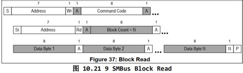 Ioctl SMBus Python 的图像结果