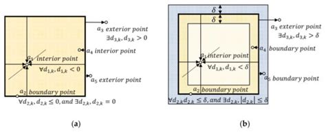 Spatial Topological Relation Analysis for Cluttered Scenes