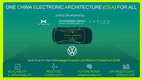 VW Computer Programming 的图像结果