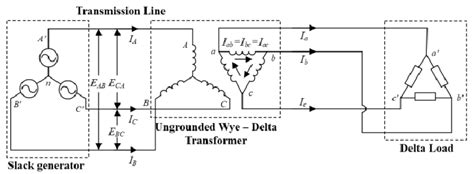 Image result for Three-Phase Electrical System