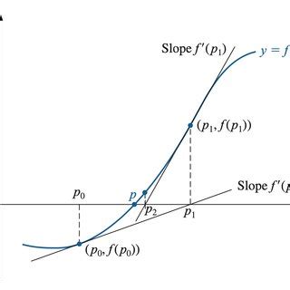Image result for Newton-Raphson Method Matrix