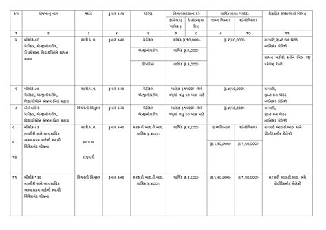 Digital Gujarat Scholarship 2021 full Details : www.digitalgujarat.gov.in