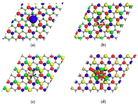 Mono- and Bi-Molecular Adsorption of SF6 Decomposition Products on Pt ...