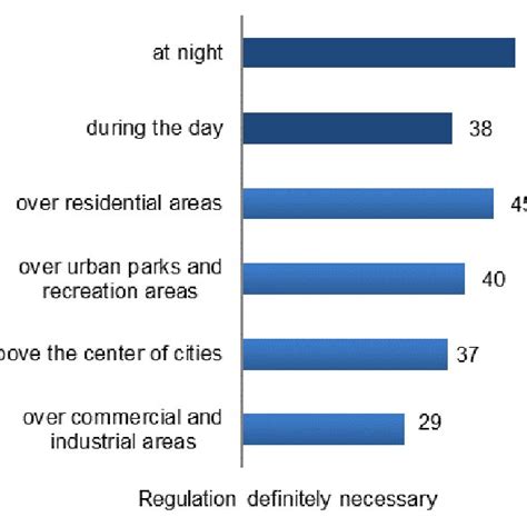 Image result for How to Answer to What Extent Questions
