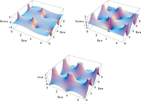Image result for Elliptic Parallel Property