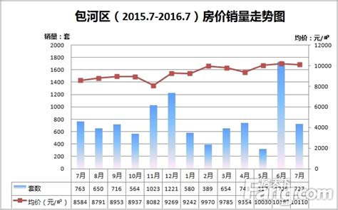 合肥1月九区三县最新房价出炉！房贷利率继续上浮！今年你买得起房吗？