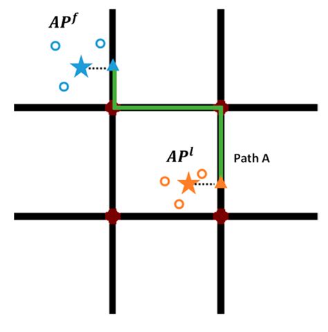 Online Trajectory Estimation Based on a Network-Wide Cellular ...