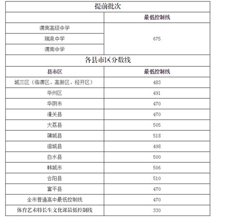 2023福建省中考分数线预测 多少分上高中_初三网