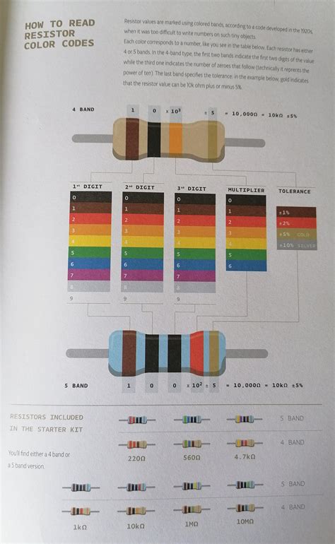 Image result for How to Read Resistors Color Code