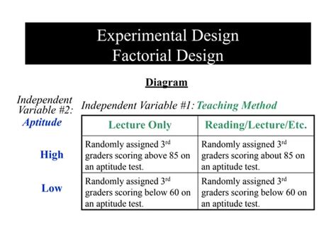 Image result for Factorial Design Examples
