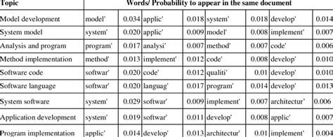 Image result for Computer Science Design Patterns