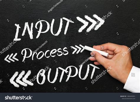 Image result for Input Process Output Logo