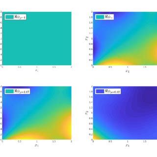 Eigenfunctions of the Koopman operator: a. Trivial eigenfunction with µ... | Download Scientific ...